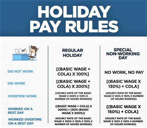 double holiday philippines|Holiday Pay Computation and Rules in the Philippines .